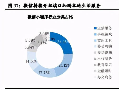 阿里的夢想始終在商業(yè)操作系統(tǒng),出行是其本地生活服務(wù)全場景數(shù)字化 觸點(diǎn)的關(guān)鍵一環(huán):阿里已在物流、大數(shù)據(jù)服務(wù)、云計(jì)算能力和金融服務(wù) 領(lǐng)域進(jìn)行深入布局。出行是阿里本地生活的重要一環(huán)。