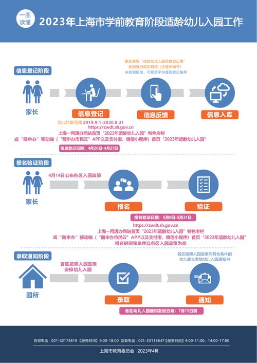 2023上海幼升小信息登記今日啟動，監護人一經選定不可變更